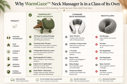 WarmGaze Deep Tissue Neck Massager